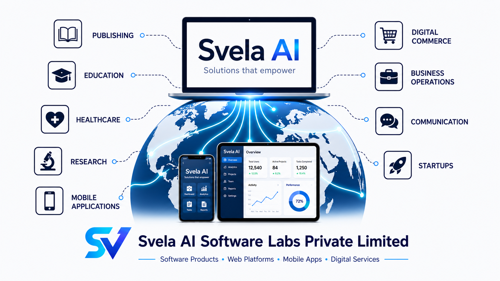 Svela AI software products, web platforms, mobile apps, and digital services connected across global industries